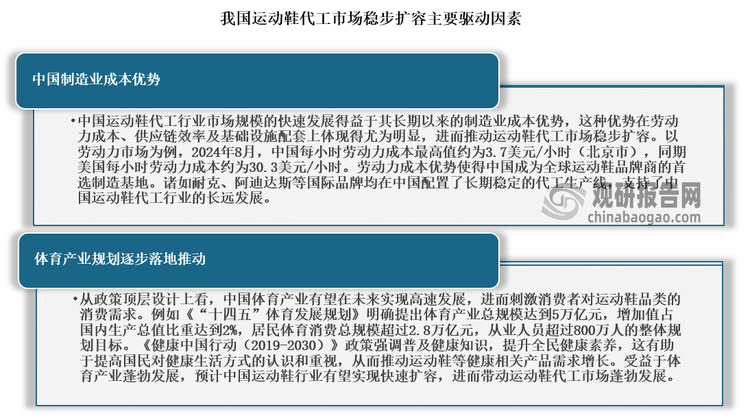 发展前景预测报告（2024-2031年）新利娱乐中国运动鞋代工行业现状深度研究与(图2)