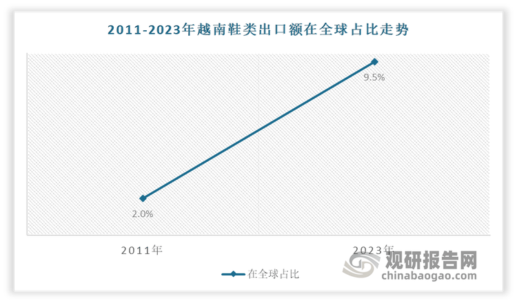 发展前景预测报告（2024-2031年）新利娱乐中国运动鞋代工行业现状深度研究与(图4)