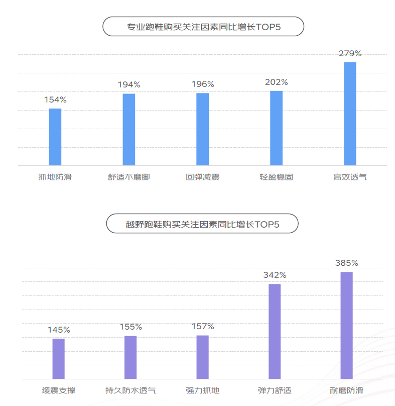 ：户外运动鞋服日常化 冲锋衣裤成交额同比增52%新利娱乐京东×上体经管《2024年体育消费报告》(图2)