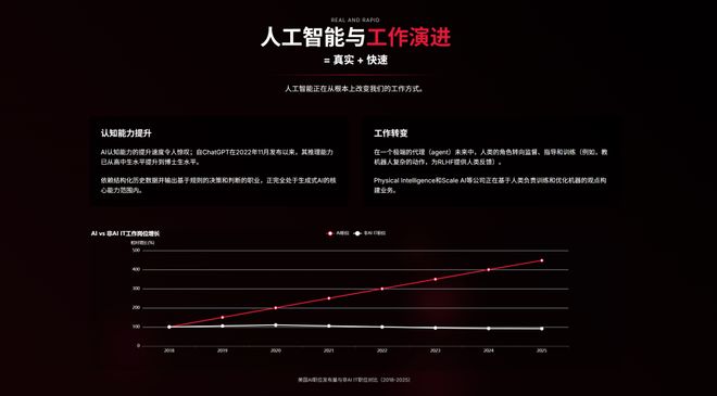 340页PPT分析AI现状和未来近期必读Mary Meeker(图10)