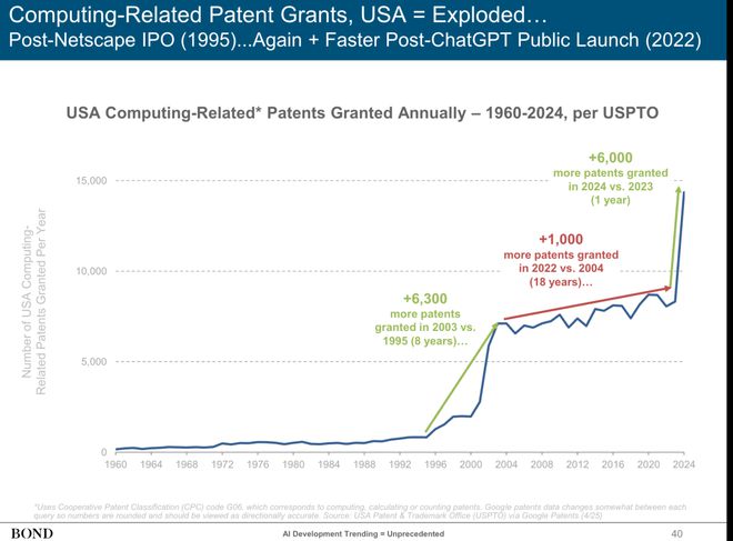 340页PPT分析AI现状和未来近期必读Mary Meeker(图9)