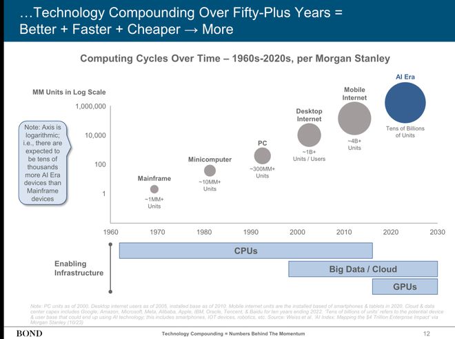 340页PPT分析AI现状和未来近期必读Mary Meeker(图7)
