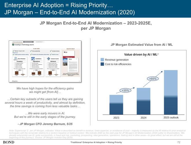 340页PPT分析AI现状和未来近期必读Mary Meeker(图12)