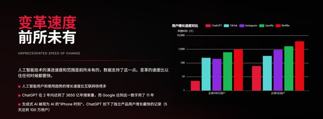 340页PPT分析AI现状和未来近期必读Mary Meeker(图6)