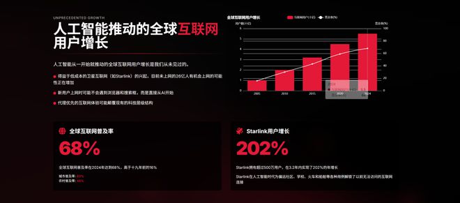340页PPT分析AI现状和未来近期必读Mary Meeker(图15)