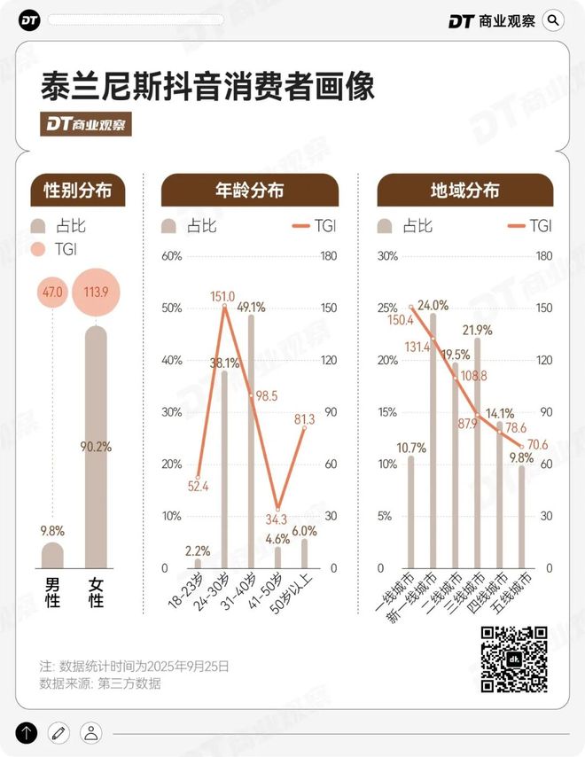 妈的“销金窟”泰兰尼斯中产妈(图1)