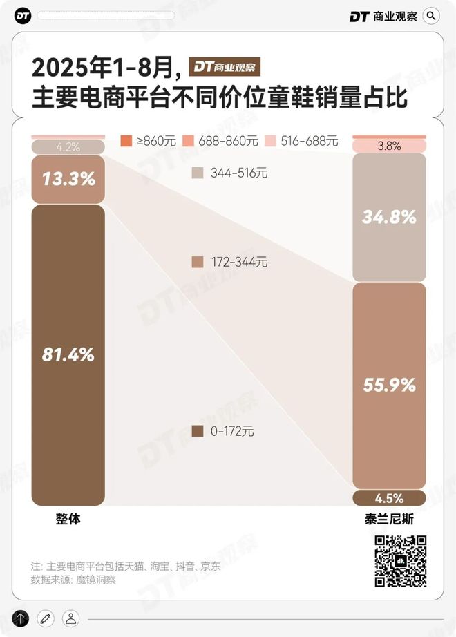 妈的“销金窟”泰兰尼斯中产妈(图9)