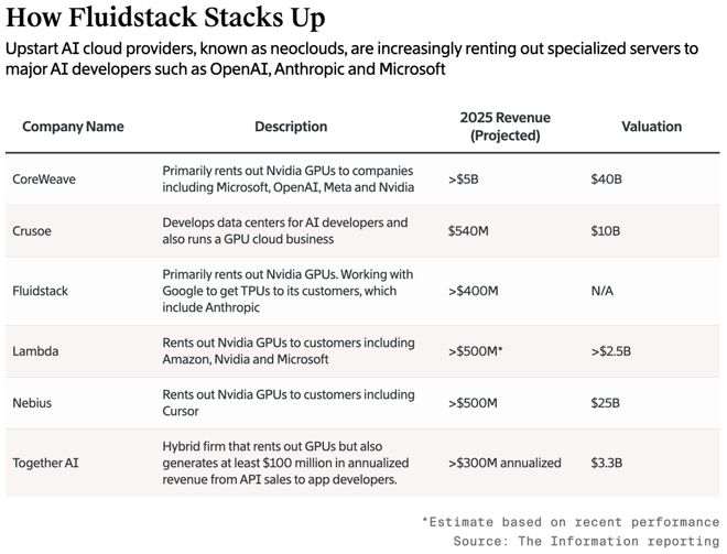 少年:联手谷歌围剿英伟达!被OpenAI开除的天才(图2) 少年:联手谷歌围剿英伟达!被OpenAI开除的天才(图2)